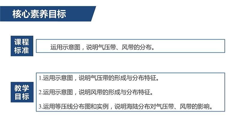 3.2气压带和风带（第1课时）气压带和风带的形成-2022-2023学年高二地理同步备课课件（人教版2019选择性必修1）03