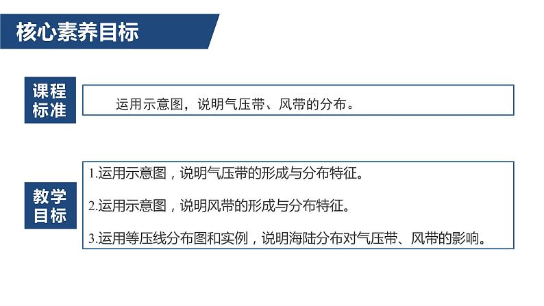 3.2气压带和风带（第2课时）海陆分布对气压带和风带的影响-2022-2023学年高二地理同步备课课件（人教版2019选择性必修1）03