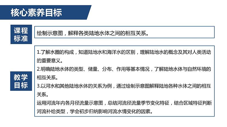 4.1陆地水体及其相互关系-2022-2023学年高二地理同步备课课件（人教版2019选择性必修1）03