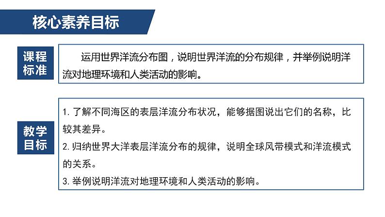 4.2洋流-2022-2023学年高二地理同步备课课件（人教版2019选择性必修1）03