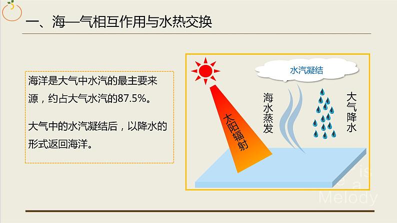 4.3 海—气相互作用-2022-2023学年高二地理同步备课课件（人教版2019选择性必修1）05