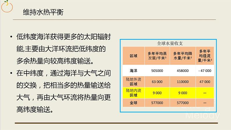 4.3 海—气相互作用-2022-2023学年高二地理同步备课课件（人教版2019选择性必修1）08