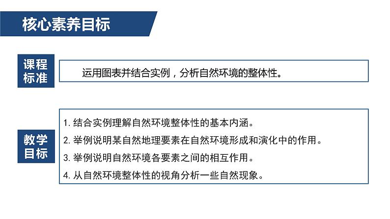 5.1自然环境的整体性-2022-2023学年高二地理同步备课课件（人教版2019选择性必修1）03