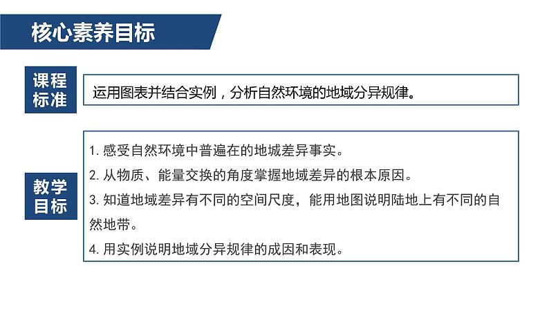 5.2自然环境的地域差异性-2022-2023学年高二地理同步备课课件（人教版2019选择性必修1）第3页