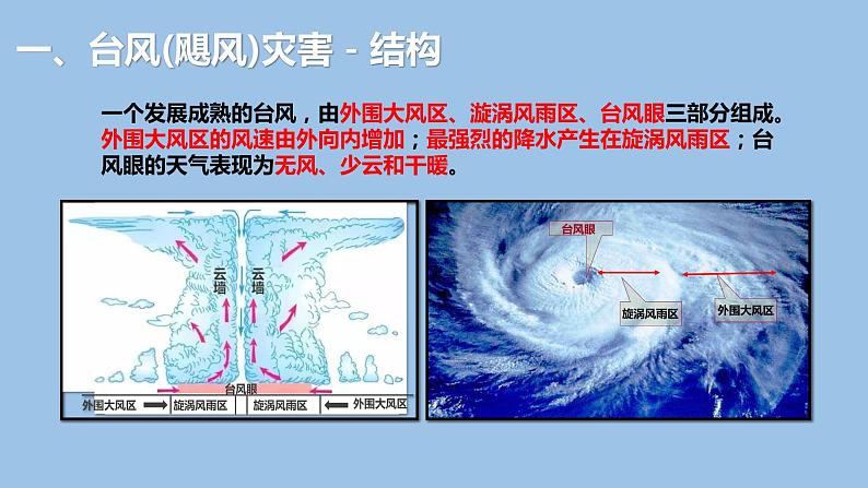 6.1.3  气象灾害（第3课时）台风灾害-2022-2023学年高一地理上学期同步课堂备课课件（人教版2019必修第一册）06