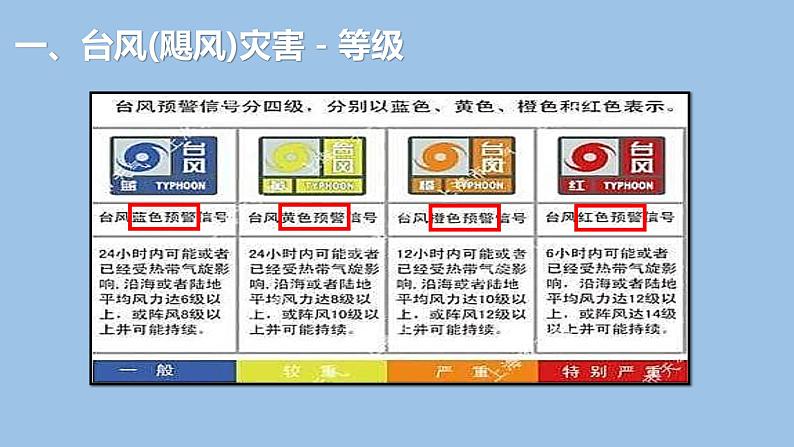 6.1.3  气象灾害（第3课时）台风灾害-2022-2023学年高一地理上学期同步课堂备课课件（人教版2019必修第一册）07