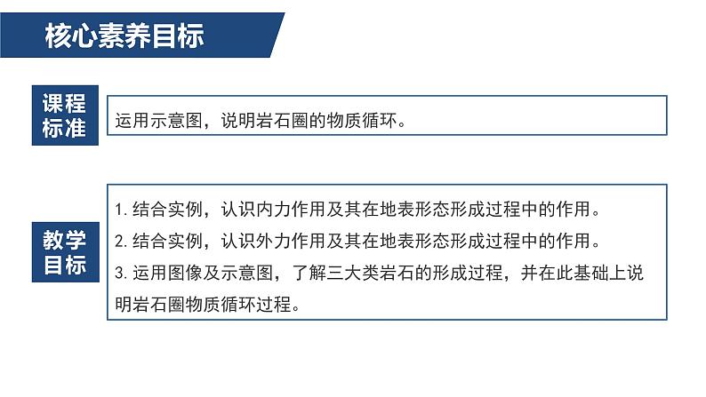 2.1营造地表形态的力量-2022-2023学年高二地理同步备课课件（人教版2019选择性必修1）03