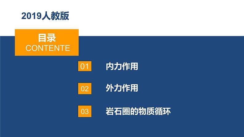 选择性必修一2.1塑造地表形态的力量第4页