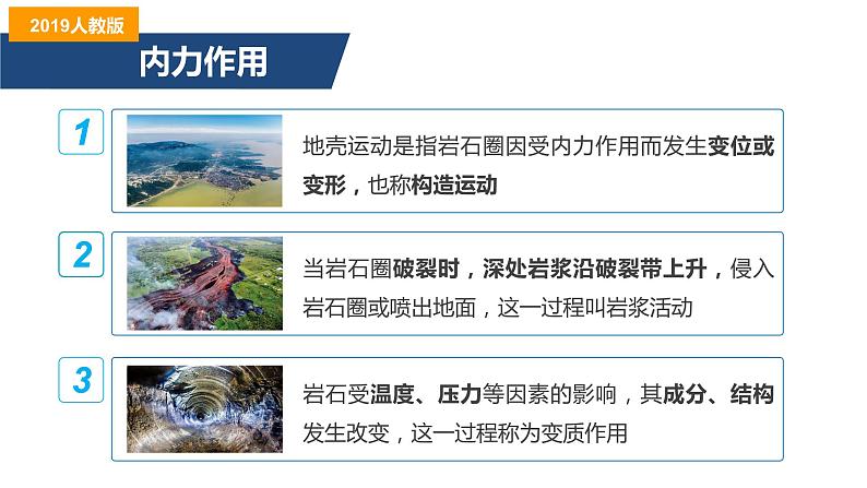 2.1营造地表形态的力量-2022-2023学年高二地理同步备课课件（人教版2019选择性必修1）07