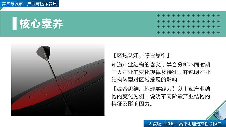 3.2地区产业结构变化（精品课件）-2022-2023学年高二地理同步备课系列（人教版2019选择性必修2）03