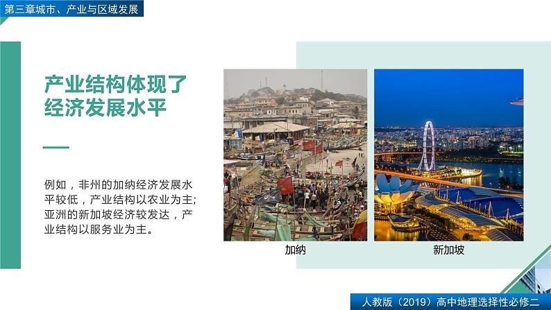 3.2地区产业结构变化（精品课件）-2022-2023学年高二地理同步备课系列（人教版2019选择性必修2）08