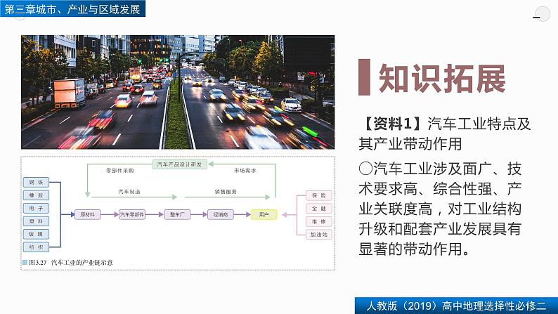 第三章问题研究汽车工业能否带动家乡的发展（精品课件）-2022-2023学年高二地理同步备课系列（人教版2019选择性必修2）04