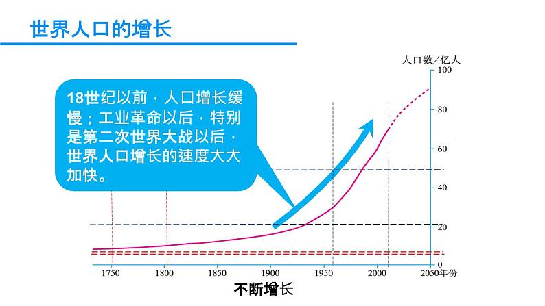 1.1 人口的数量变化（课件）-2022-2023学年高一地理同步备课系列（人教版必修2）06