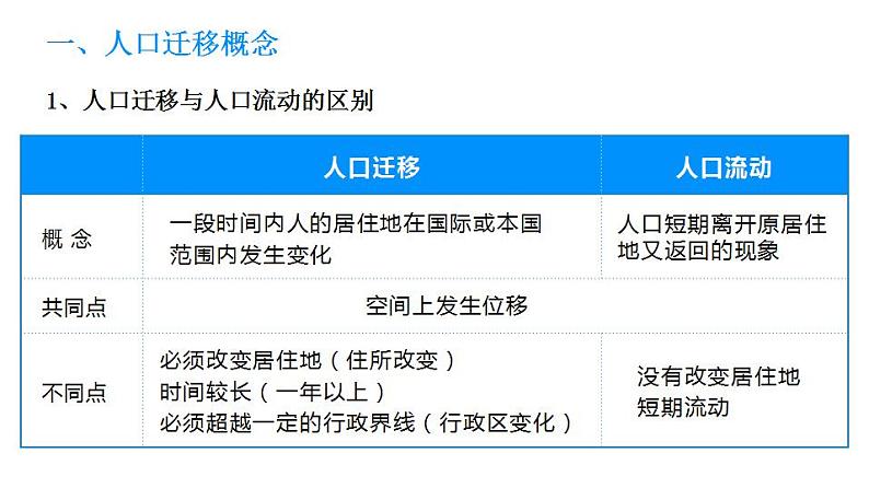 1.2 人口的空间变化（课件）-2022-2023学年高一地理同步备课系列（人教版必修2）06