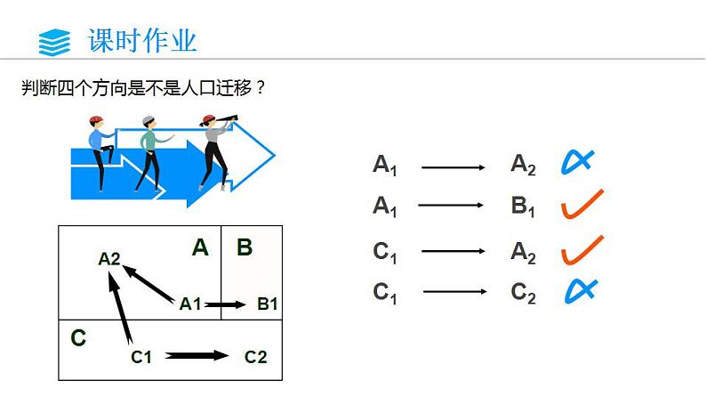 1.2 人口的空间变化（课件）-2022-2023学年高一地理同步备课系列（人教版必修2）07