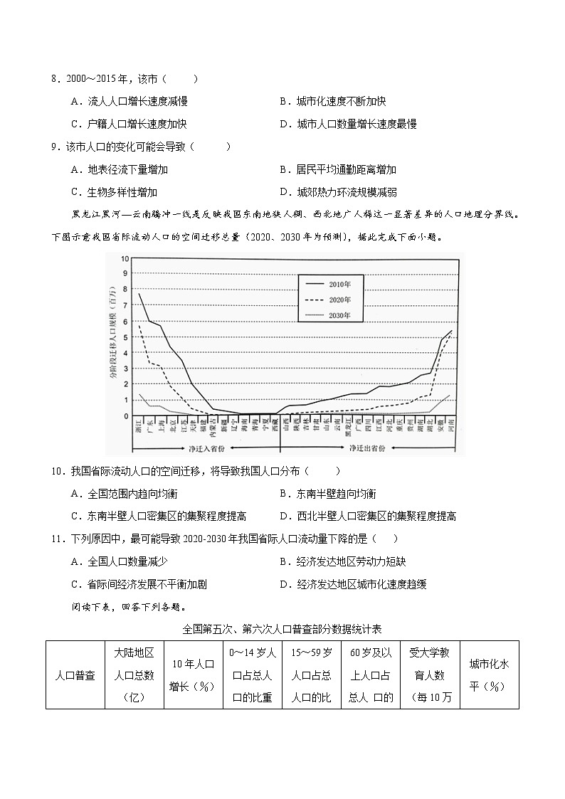 1.2 人口的空间变化（练习）-2022-2023学年高一地理同步备课系列（人教版必修2）（原卷版）03