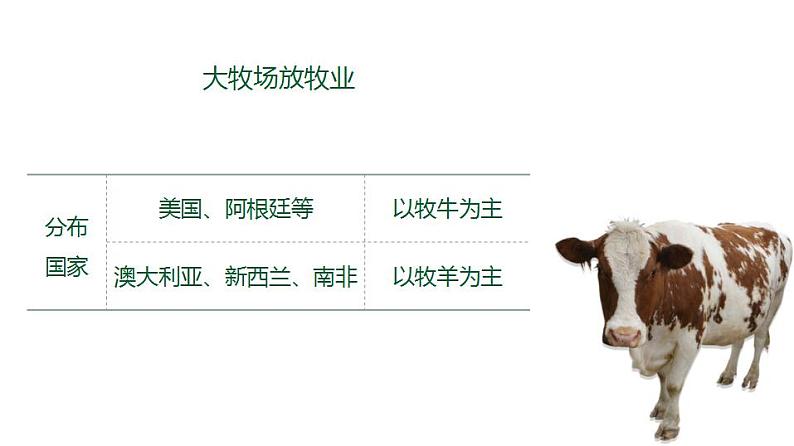 3.3以畜牧业为主的农业地域类型（课件）-2022-2023学年高一地理同步备课系列（人教版必修2）07