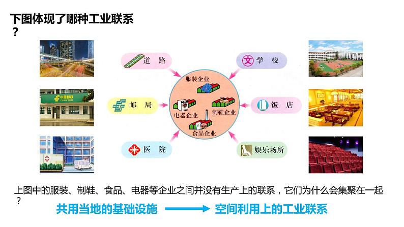 4.2工业地域的形成（课件）-2022-2023学年高一地理同步备课系列（人教版必修2）06