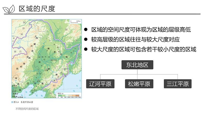 1.1 认识区域-2022-2023学年高二地理同步精品课件（鲁教版2019选择性必修2）06