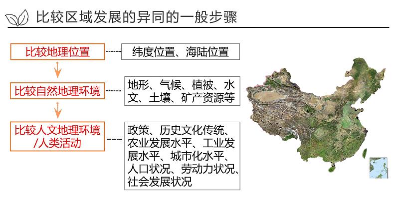 1.2 比较区域发展的异同-2022-2023学年高二地理同步精品课件（鲁教版2019选择性必修2）07