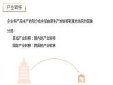 3.2 产业转移对区域发展的影响——以亚太地区为例-2022-2023学年高二地理同步精品课件（鲁教版2019选择性必修2）