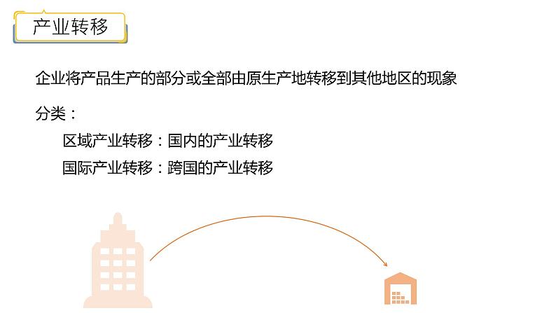 3.2 产业转移对区域发展的影响——以亚太地区为例-2022-2023学年高二地理同步精品课件（鲁教版2019选择性必修2）04