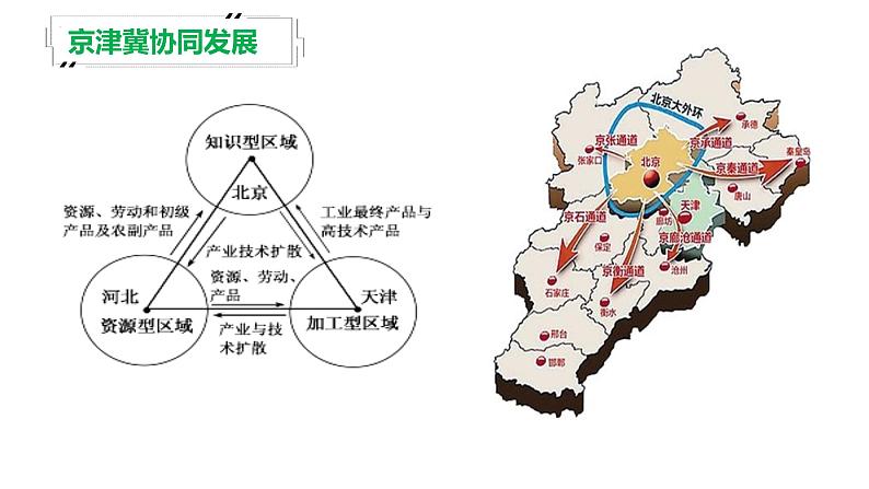 4.1 区域协调发展的内涵与意义-2022-2023学年高二地理同步精品课件（鲁教版2019选择性必修2）08