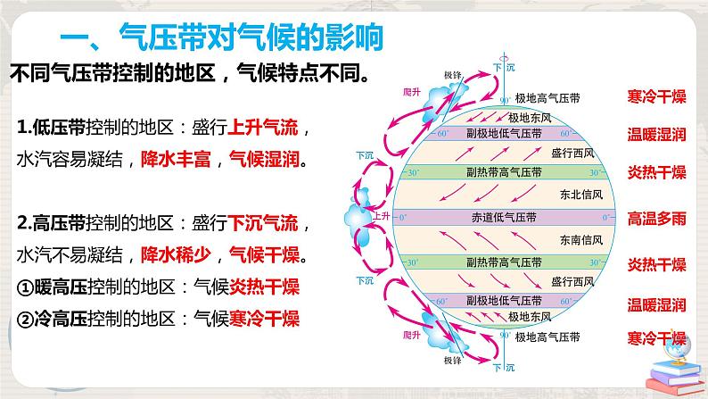 3.3《气压带和风带对气候的影响》课件+教学设计06