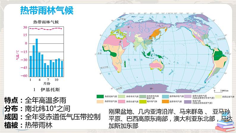 3.3《气压带和风带对气候的影响》课件+教学设计08