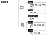 2.2 中国的能源安全（课件）-2022-2023学年高二地理同步备课系列（人教版2019选择性必修3）