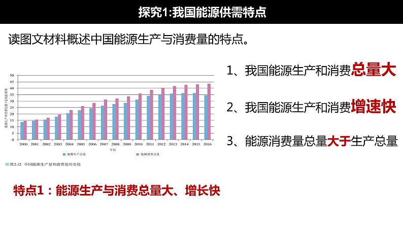 2.2 中国的能源安全（课件）-2022-2023学年高二地理同步备课系列（人教版2019选择性必修3）第7页