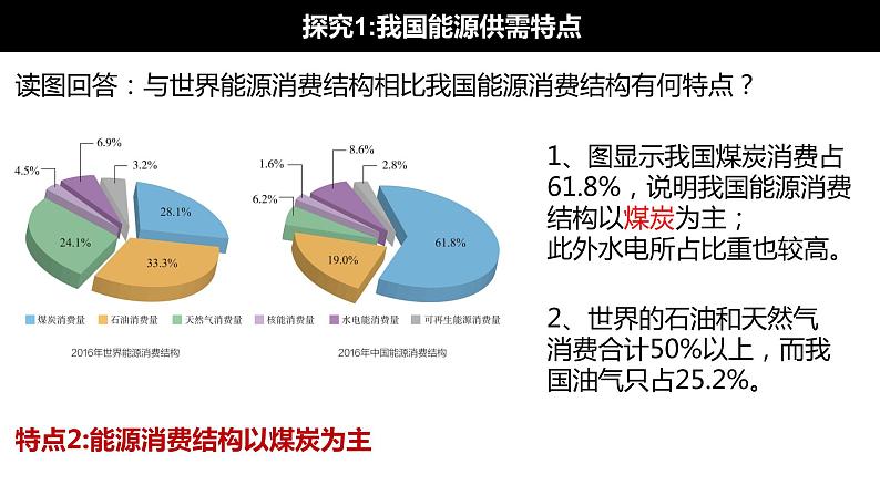 2.2 中国的能源安全（课件）-2022-2023学年高二地理同步备课系列（人教版2019选择性必修3）第8页