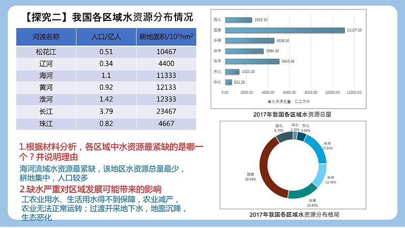 3.3 资源跨区域调配对区域发展的影响—以我国南水北调为例-2022-2023学年高二地理同步精品课件（鲁教版2019选择性必修2）07