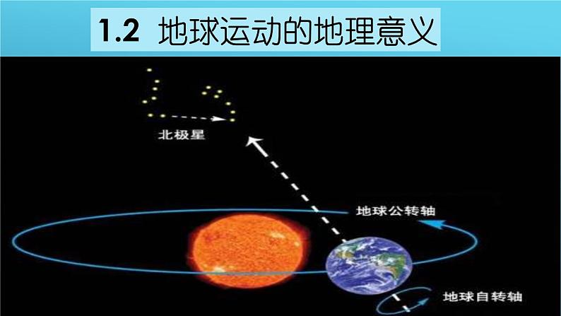 1.2地球运动的地理意义（课件）-2022-2023学年高二同步备课系列（人教版2019选择性必修1）02