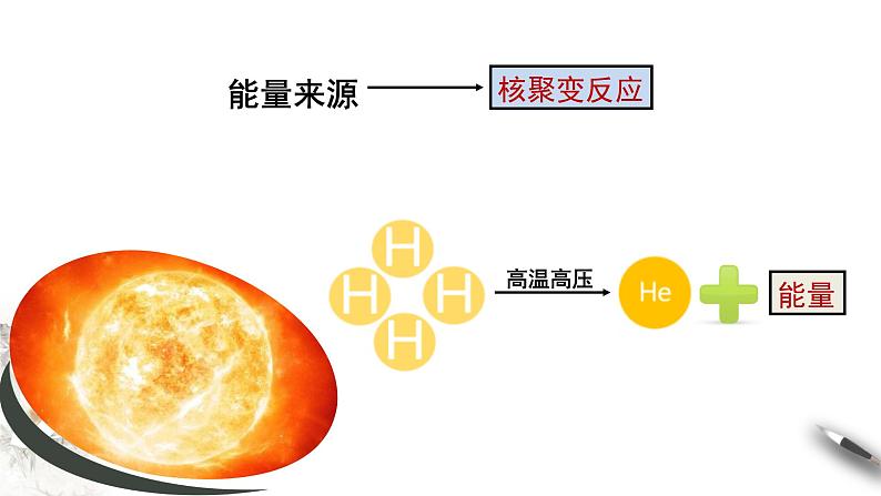 【新教材精创】1.2 太阳对地球的影响课件（1）-人教版高中地理必修第一册06