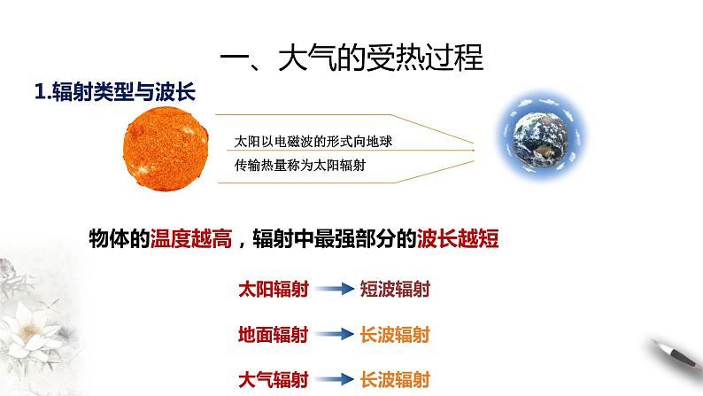 【新教材精创】2.2 大气受热过程和大气运动课件（1）-人教版高中地理必修第一册(共23张PPT)04