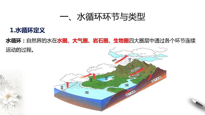 【新教材精创】3.1 水循环课件（1）-人教版高中地理必修第一册(共16张PPT)第3页