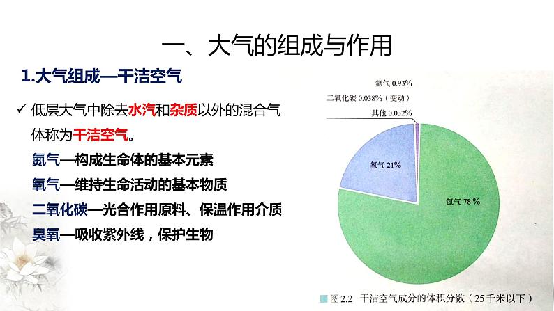 【新教材精创】2.1 大气的组成和垂直分层课件（1）-人教版高中地理必修第一册 (共23张PPT)03