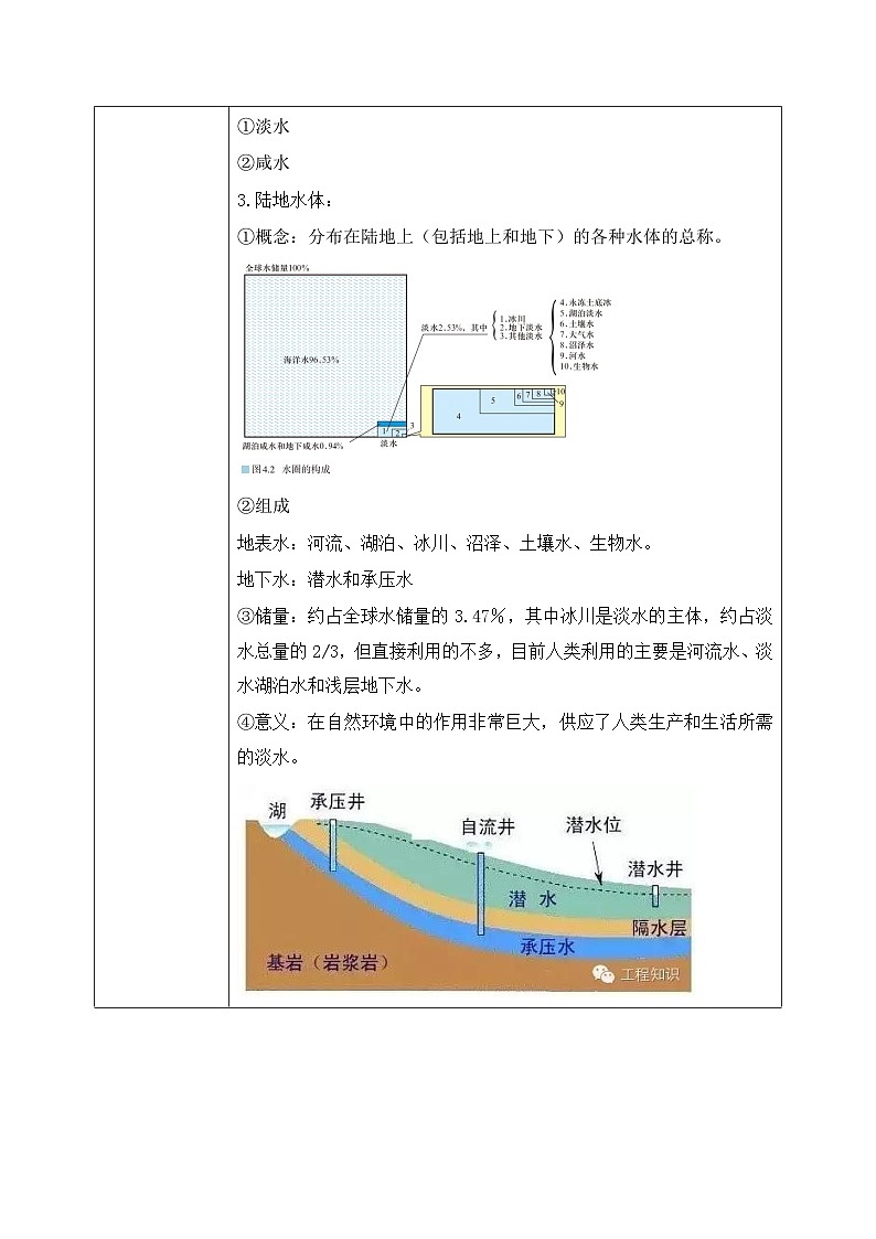 4.1《陆地水体及其相互关系》课件+教学设计03