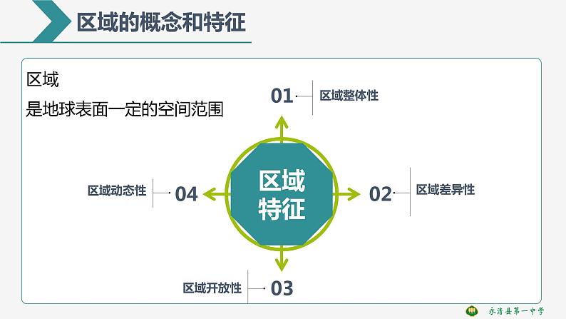 1.1 区域及其类型-2022-2023学年高二地理同步优质课件（湘教版2019年选择性必修2）第6页