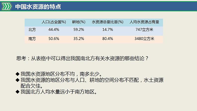 3.2资源跨区域调配对区域发展的影响-2022-2023学年高二地理同步优质课件（湘教版2019年选择性必修2）08