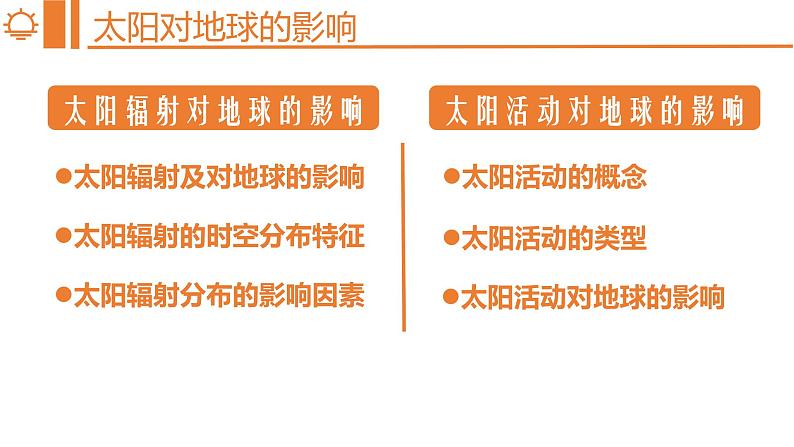 1.2太阳对地球的影响 课件-2022-2023学年湘教版（2019）高中地理必修第一册03