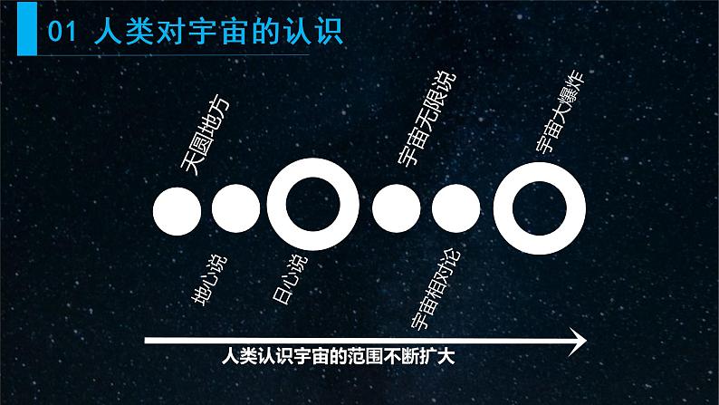 1.1地球的宇宙环境 课件-2022-2023学年湘教版（2019）高中地理必修第一册05