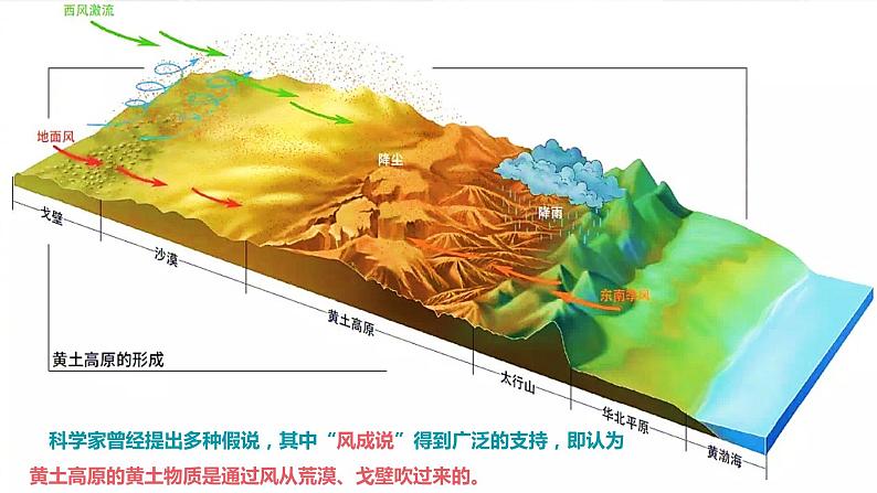2.2 风成地貌 课件-2022-2023学年湘教版（2019）高中地理必修第一册07