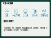 3.3长江流域的协作开发与环境保护-2022-2023学年高二地理同步优质课件（湘教版2019年选择性必修2）