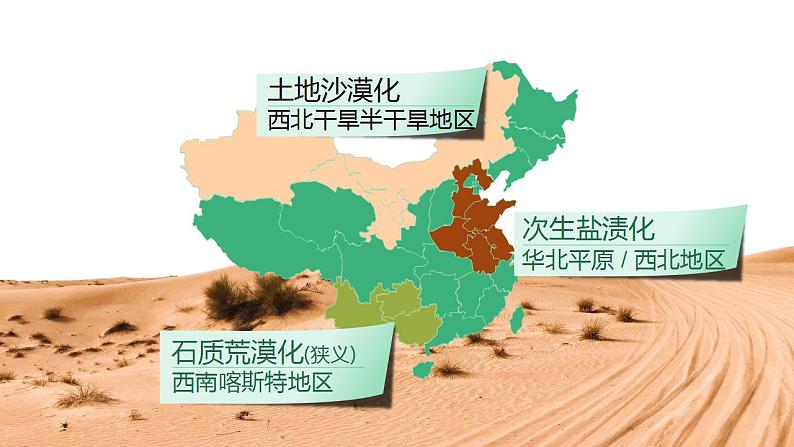 2.4生态脆弱区的综合治理—以我国荒漠化地区为例-2022-2023学年高二地理同步课件（湘教版2019年选择性必修2）07