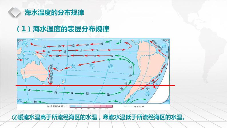 4.2.2 海水的温度 课件-2022-2023学年湘教版（2019）高中地理必修第一册第8页