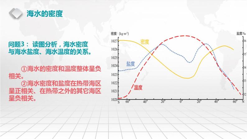 4.2.4 海水的密度 课件-2022-2023学年湘教版（2019）高中地理必修第一册07