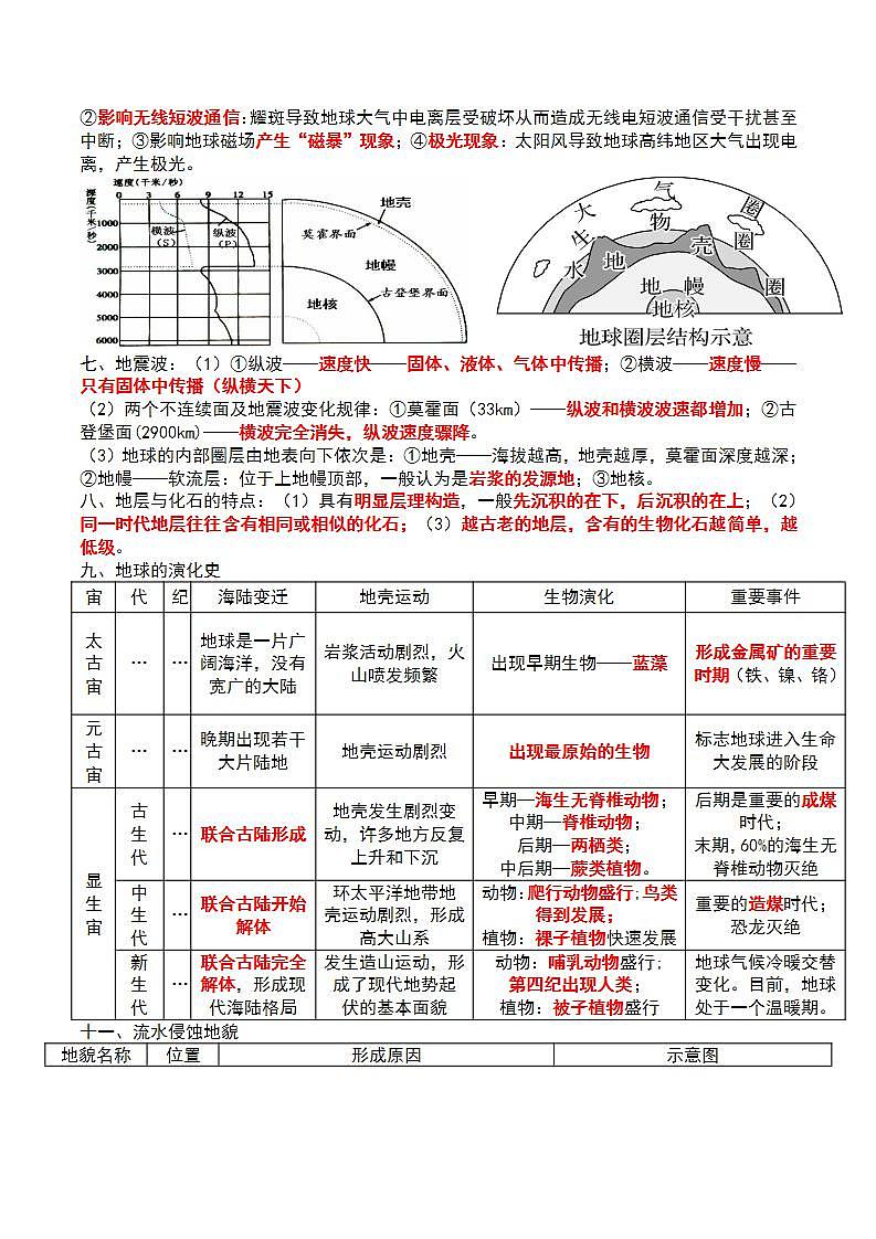 必修第一册 知识点总结（默写版）-2022-2023学年湘教版（2019）高中地理必修第一册02