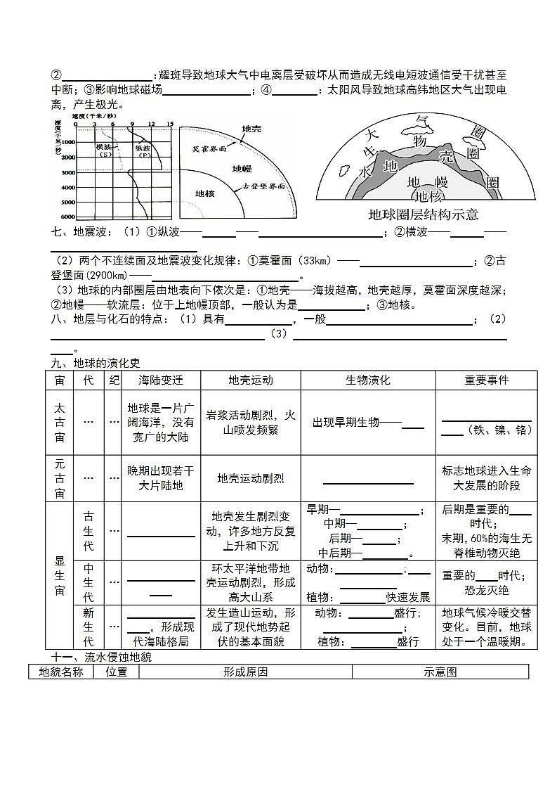 必修第一册 知识点总结（默写版）-2022-2023学年湘教版（2019）高中地理必修第一册02